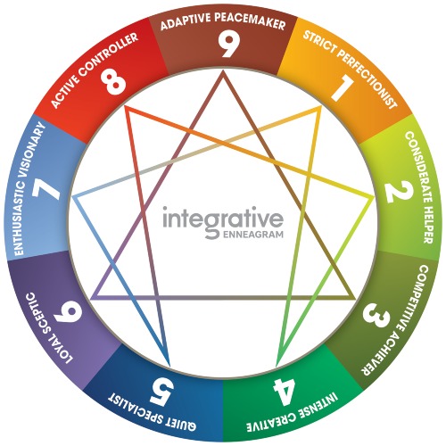 Integrative Enneagram